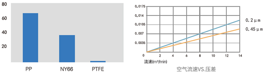 SCF LFG-Solvent疏水聚四氟乙烯除菌級(jí)濾芯