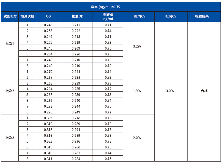 全能核酸酶殘留檢測試劑盒