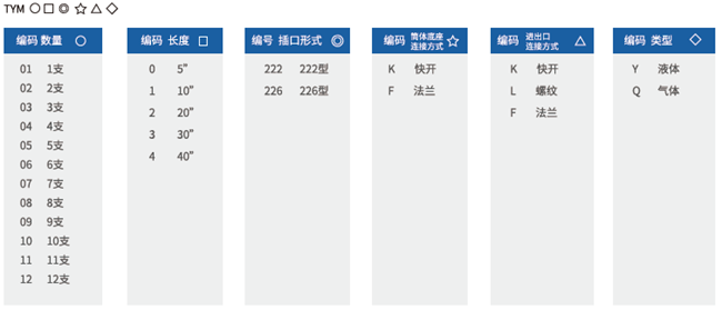 衛(wèi)生級不銹鋼過濾器外殼