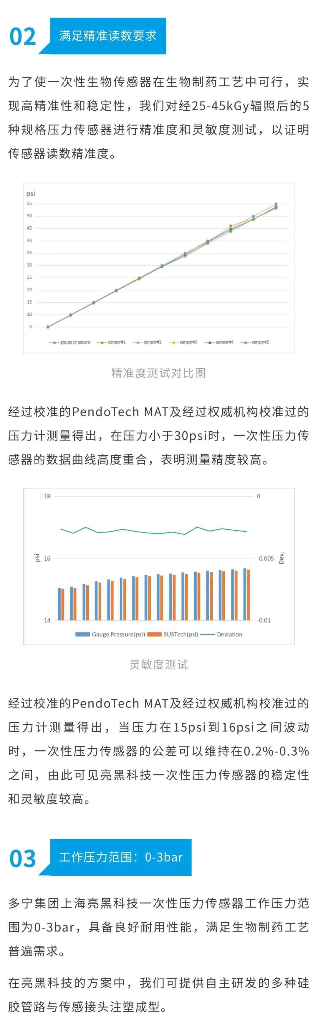 一次性壓力傳感器，高效工藝新利器