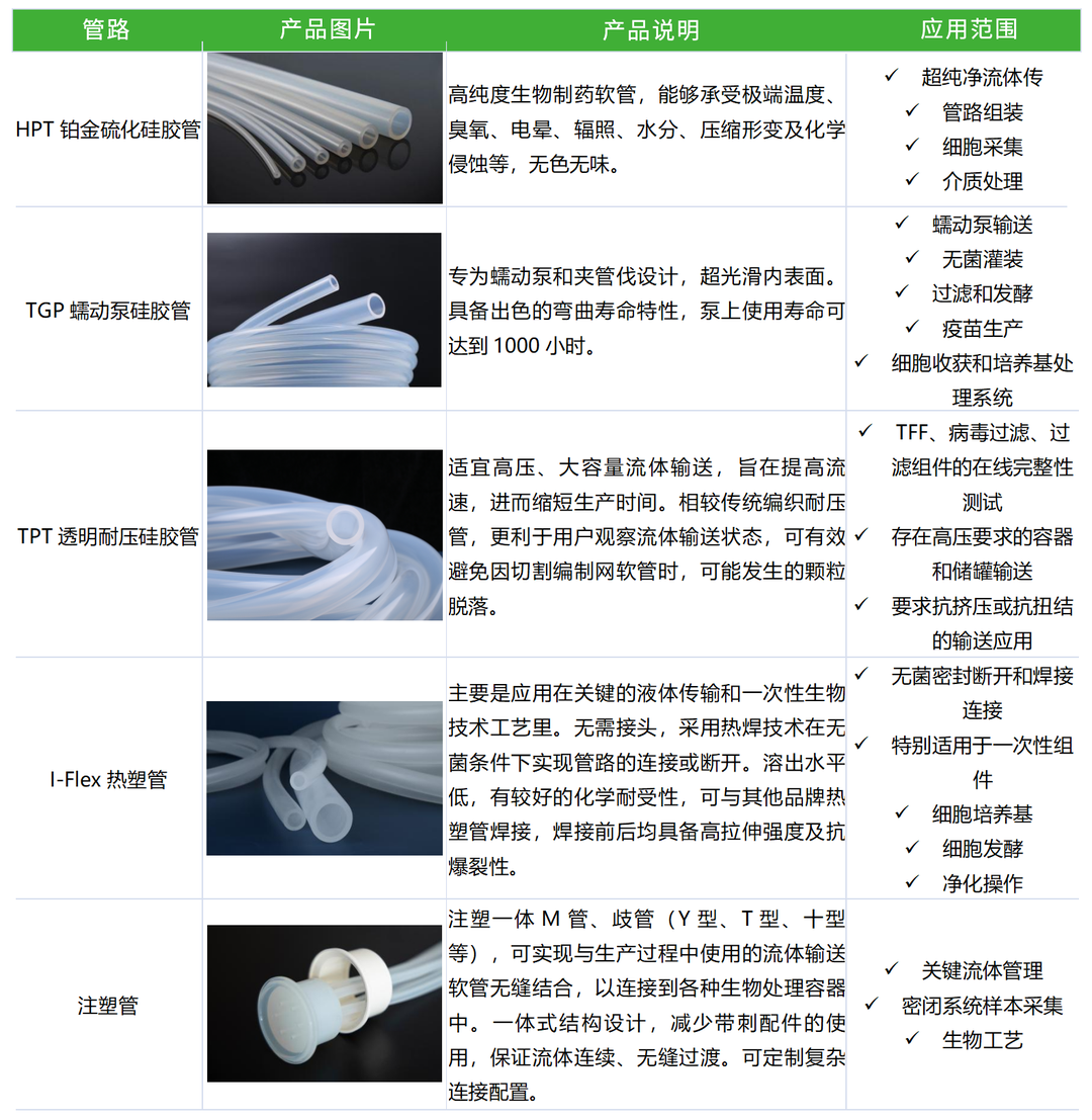 一次性壓力傳感器，高效工藝新利器