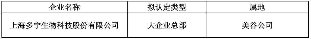 多寧生物獲奉賢區(qū)“區(qū)級總部”認(rèn)定及 “四新”經(jīng)濟(jì)示范企業(yè)