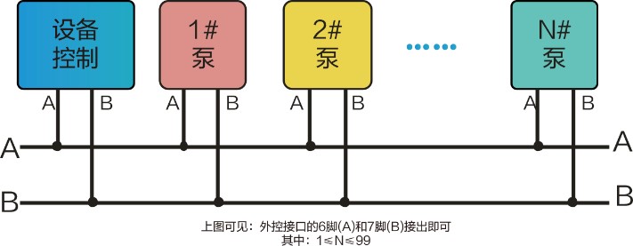 WF600G-YZ35高精度分裝泵