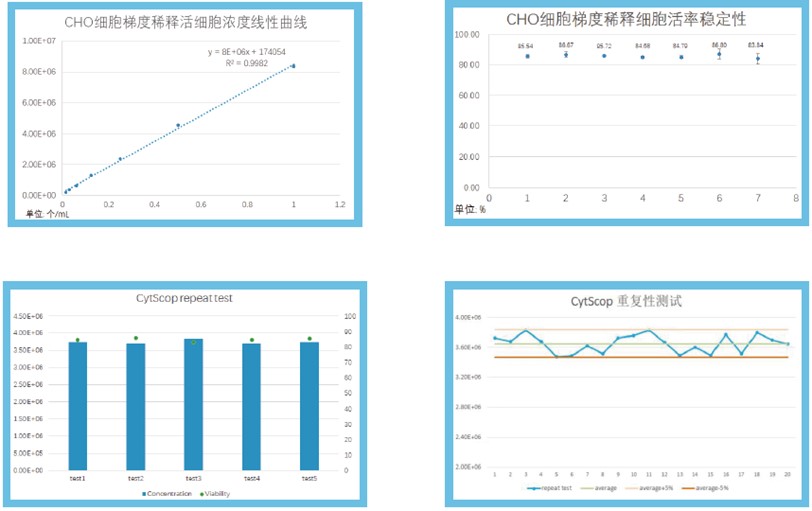 CytScop?Pro 全自動智能細(xì)胞分析儀