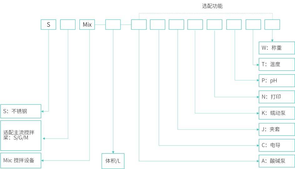 DuoMix?臺(tái)式及落地磁力攪拌系統(tǒng)