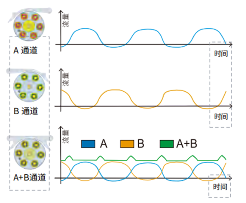 高精度分裝蠕動(dòng)泵 BP521-PF246