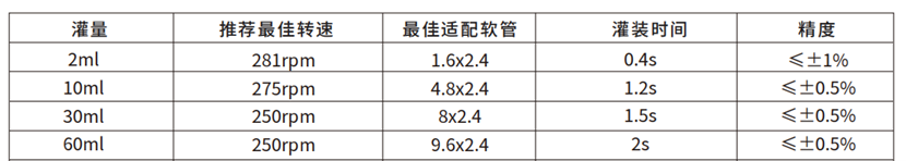 高精度分裝蠕動(dòng)泵 BP521-PF246