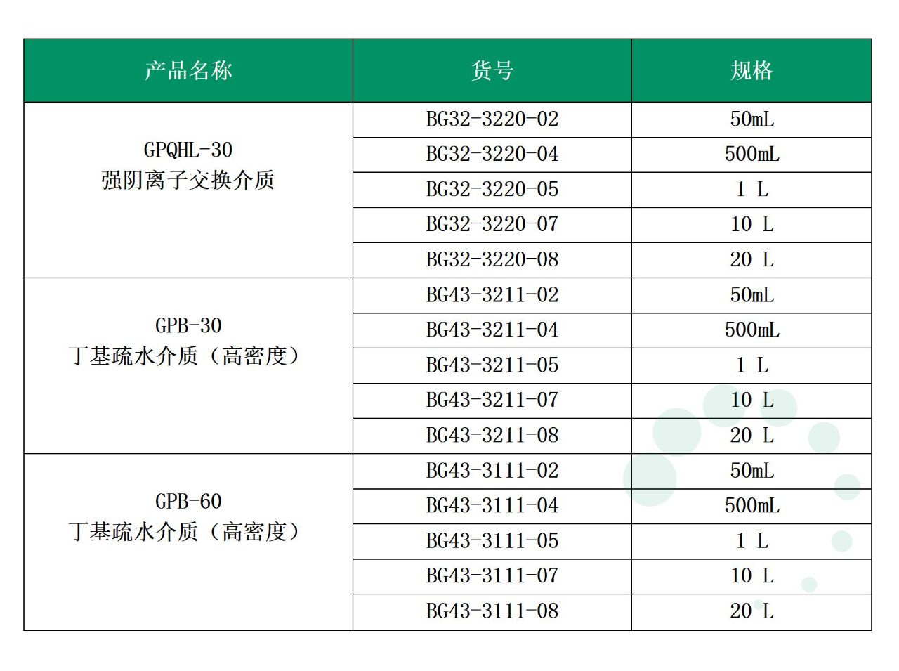 大孔層析介質(zhì)助力肺炎多糖和多糖蛋白結(jié)合疫苗的純化