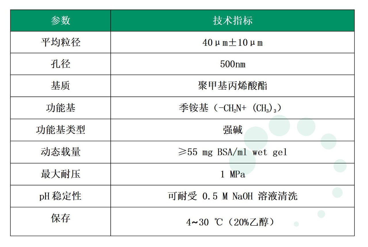 大孔層析介質(zhì)助力肺炎多糖和多糖蛋白結(jié)合疫苗的純化