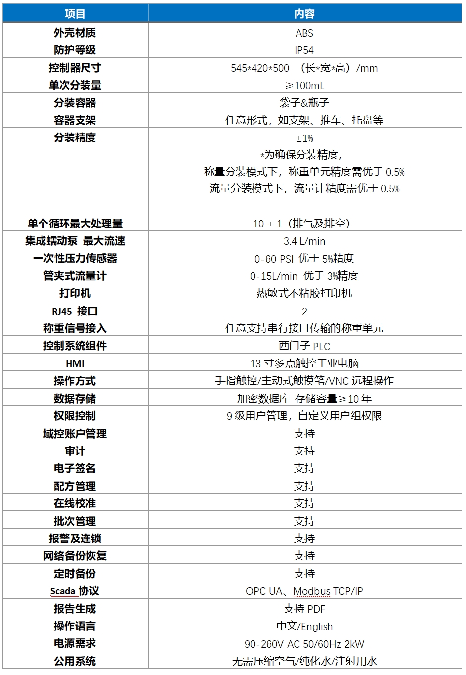 一次性原液分裝系統(tǒng)DuoFill?