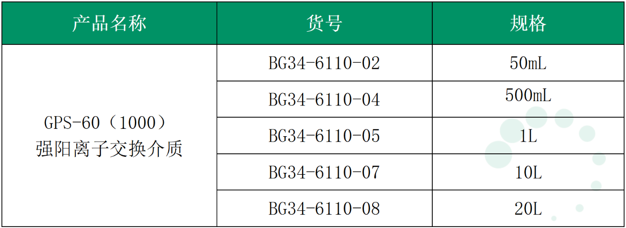 解析HPV疫苗的純化方案