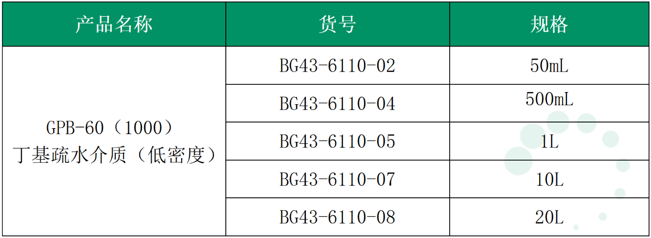 解析HPV疫苗的純化方案