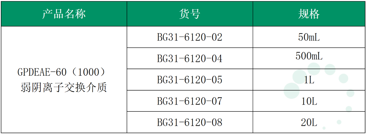 解析HPV疫苗的純化方案