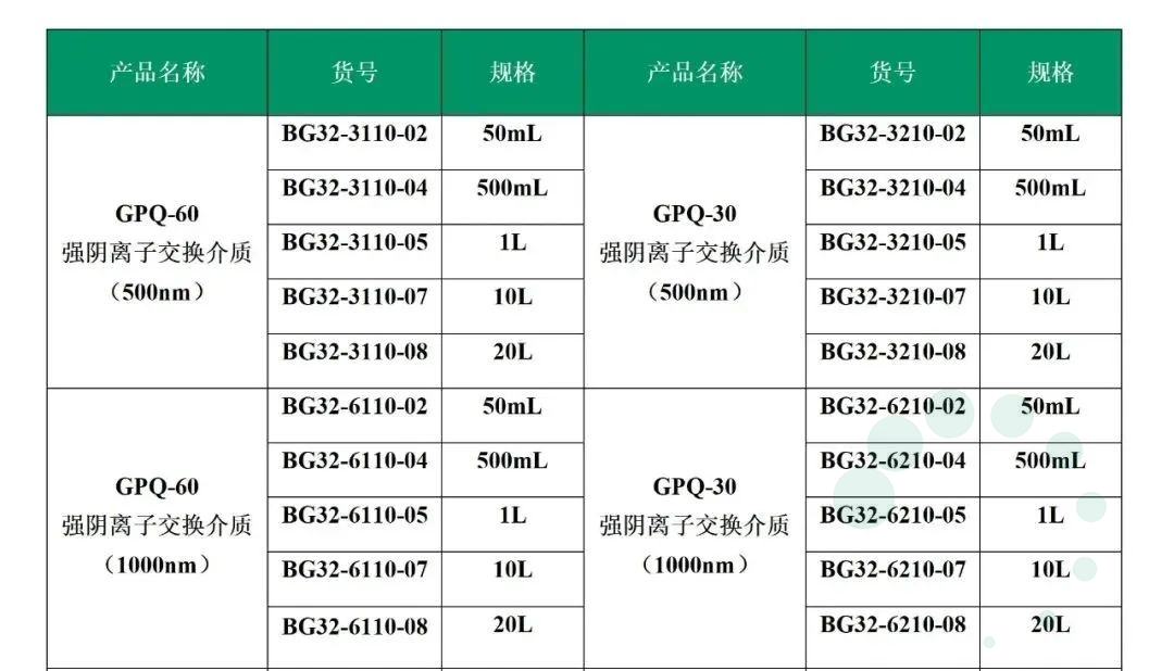 豬流行性腹瀉病毒疫苗的純化分享