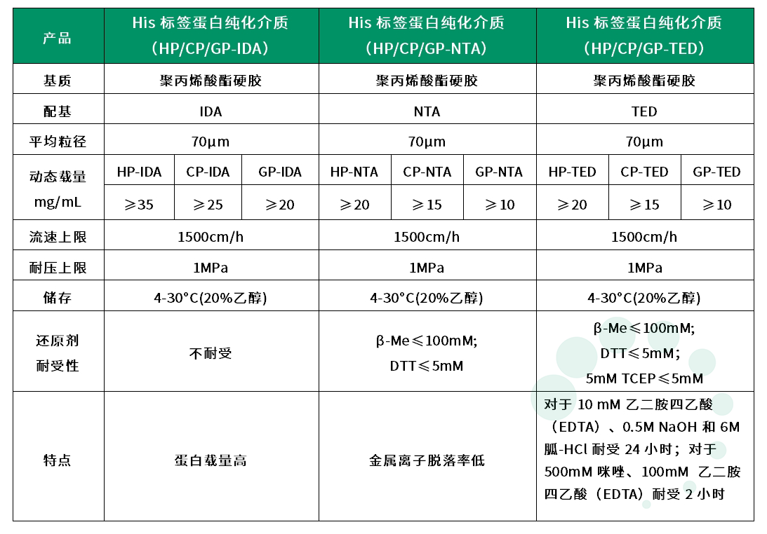 非洲豬瘟亞單位疫苗純化工藝方案