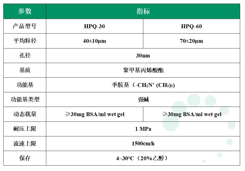 非洲豬瘟亞單位疫苗純化工藝方案