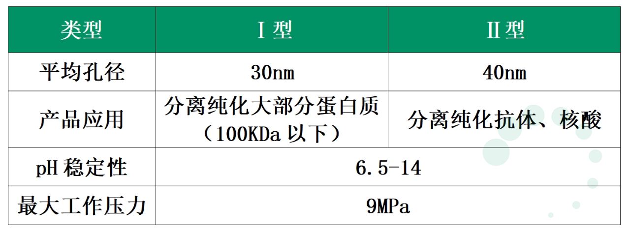 強(qiáng)勢(shì)來(lái)襲-出奇制勝的羥基磷灰石層析介質(zhì)