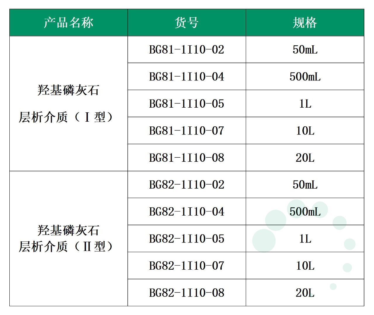 強(qiáng)勢(shì)來(lái)襲-出奇制勝的羥基磷灰石層析介質(zhì)